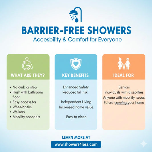 Low threshold barrier free showers